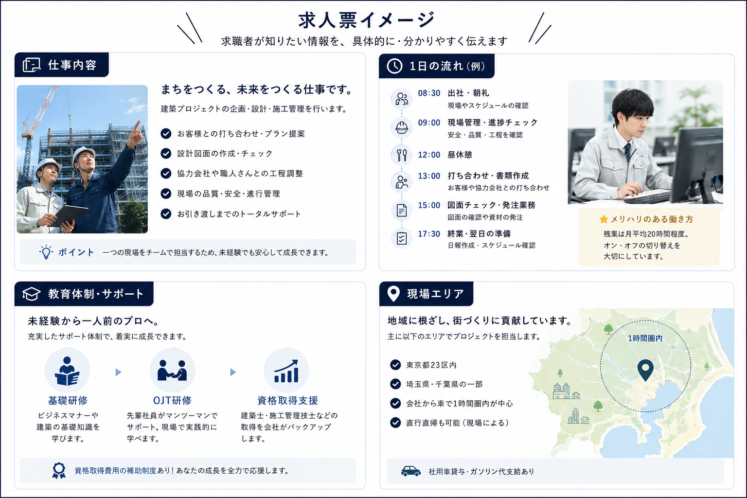 仕事内容が具体的な求人票のイメージ