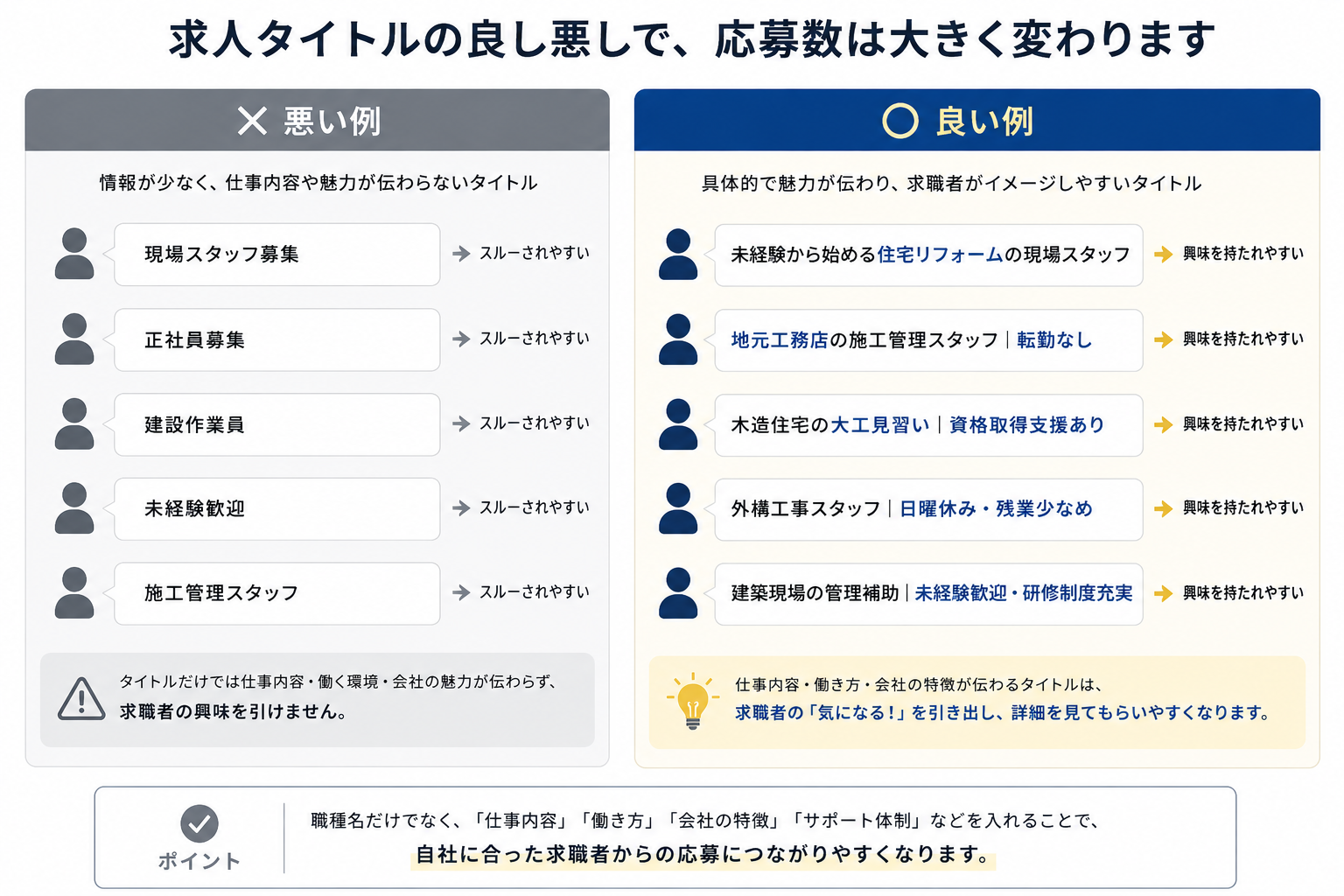 悪い求人タイトルと良い求人タイトルの比較図