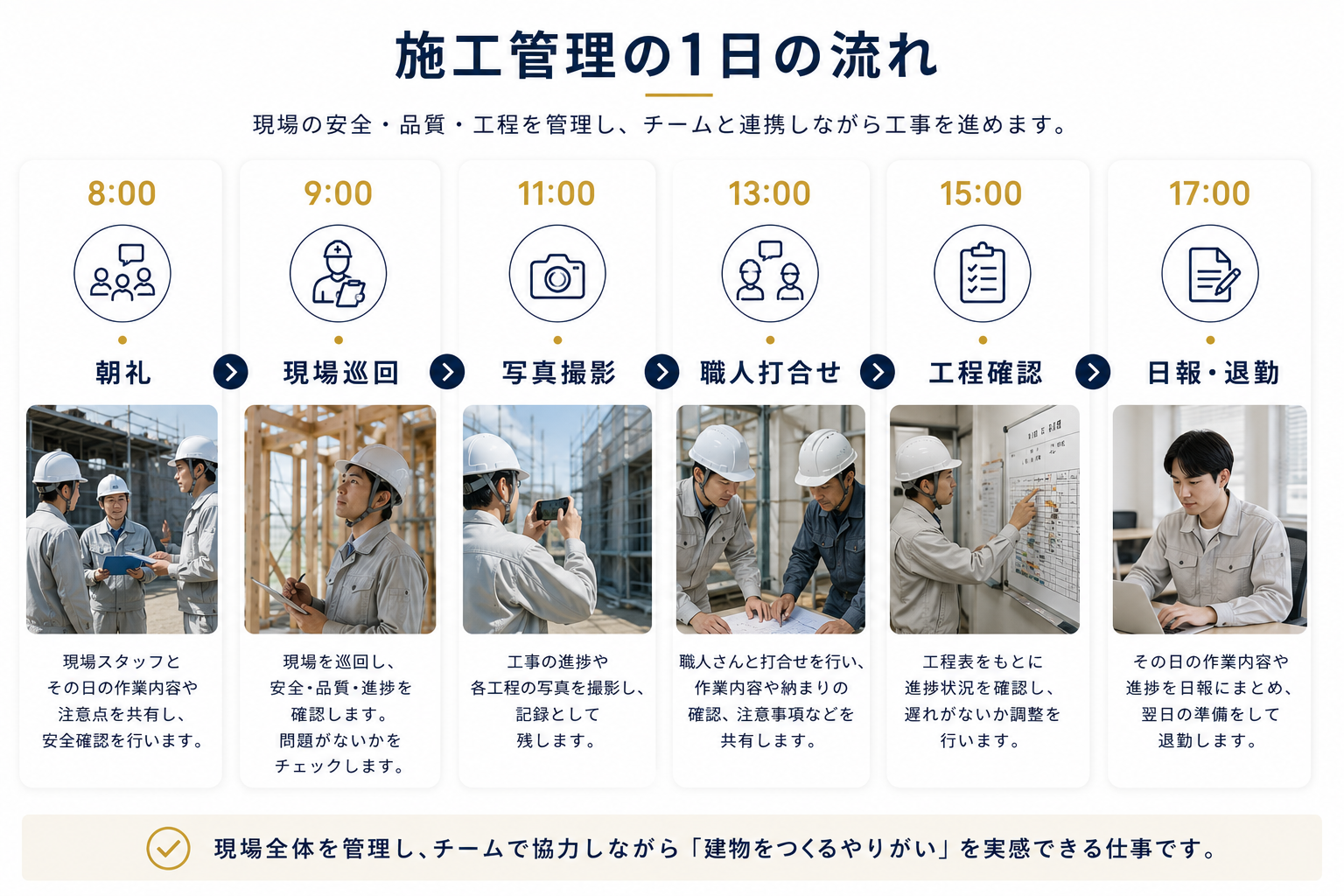施工管理の1日の流れ:朝礼から退勤まで