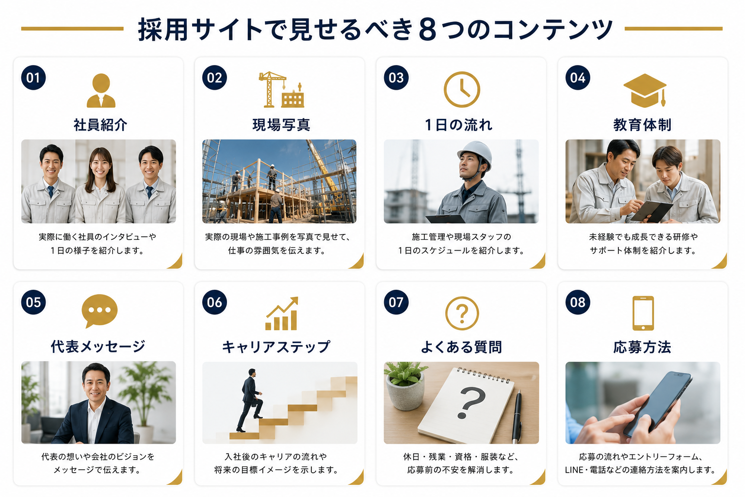採用媒体のみ vs 採用媒体＋採用サイト：応募率の違い