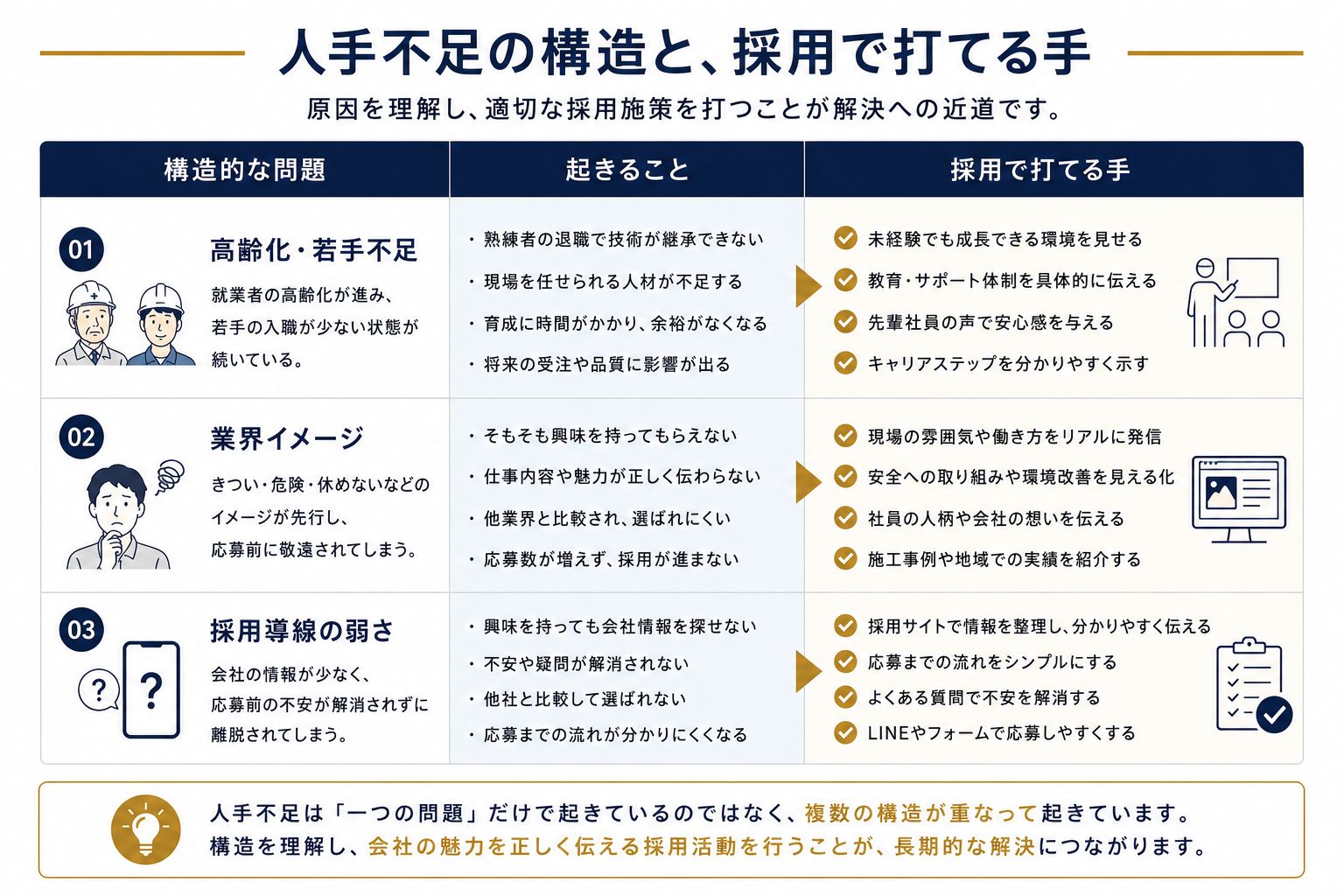 業界イメージと実際のギャップ:きつそう・危険そう vs 教育あり・安全管理あり・雰囲気が良い