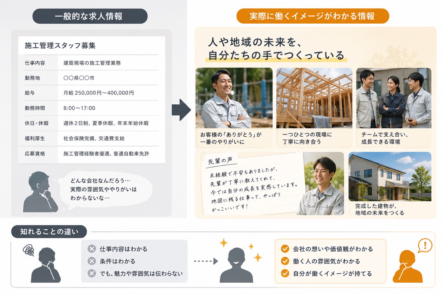 求人票だけでは伝わらない魅力を言語化