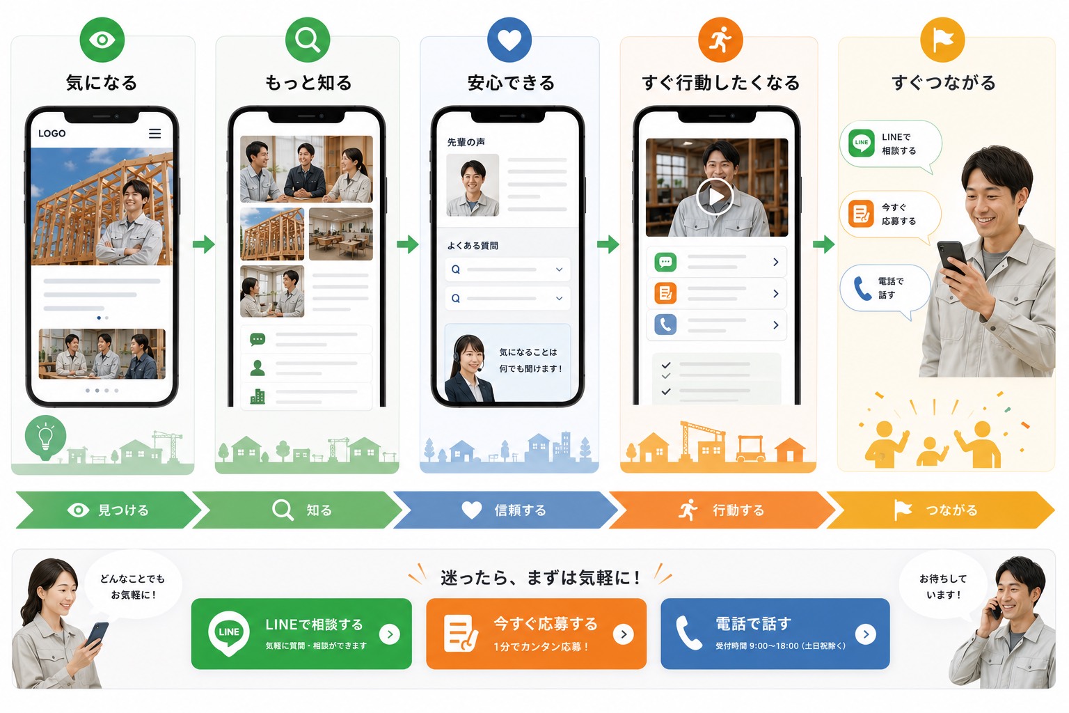 応募までの導線を重視