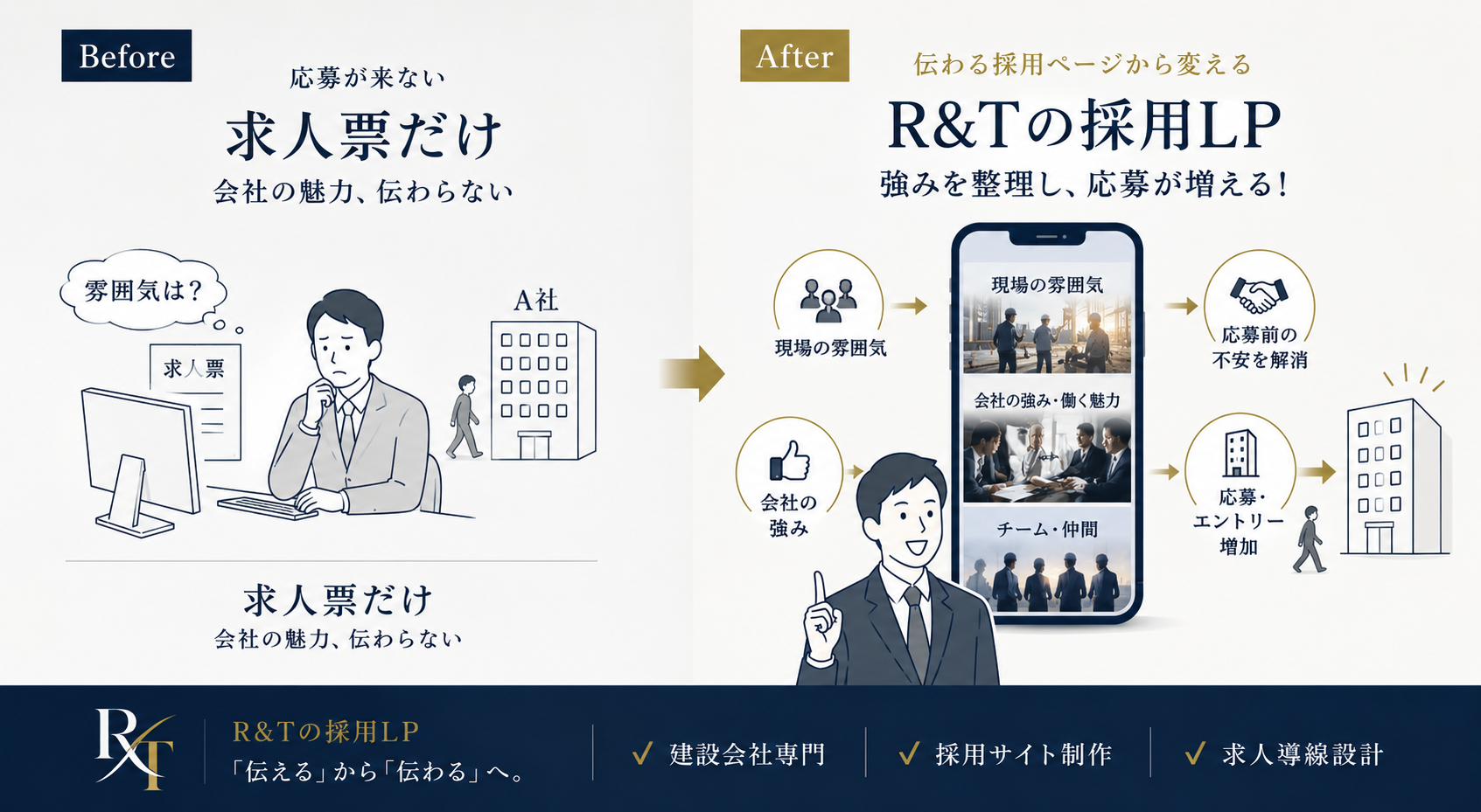 採用LPで伝える建設現場